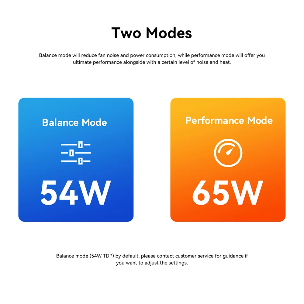 Beelink Mini Pc Ser8 Krachtige Ai Pc Amd Ryzen 7 8845hs 32Gb Ddr5 1Tb Nvme Pcie4.0 Ssd 2.5Gbps Desktop Gaming Computer Ser Usb4