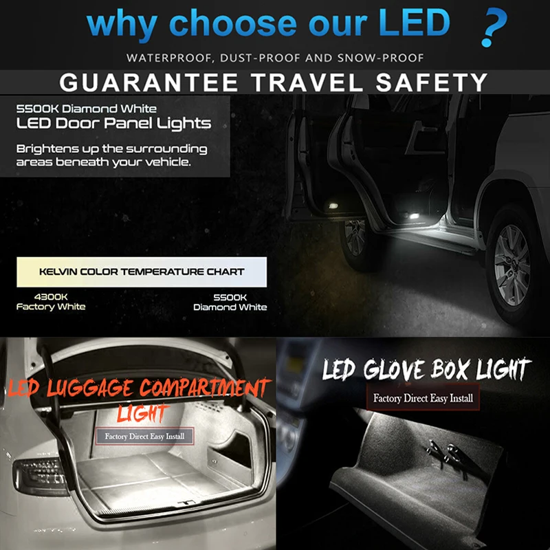 صندوق القفازات LED الأبيض صندوق الأمتعة ، مجاملة الأمتعة ، فيات 500 ، 500X ، 500L ، الباندا ، ألفا روميو ، جوليا ، جيوليتا ستيلفيو ، 147 ، 159 ، 2x #6