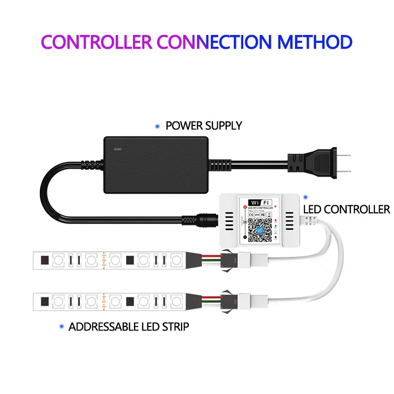 LEDストリップライト用の再利用可能な魔法の家庭用コントローラー,ws2811ピクセル,alexa,Google Home,RGB,DC 12-24v