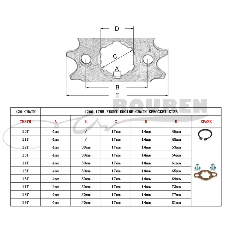 420# 17mm 10 11 12 13 14 15 16 17 18 19 Teeth Front Engine Sprocket For Z50 CRF50 Dirt Pit Bike Monkey ATV Quad Motorcyle Chain