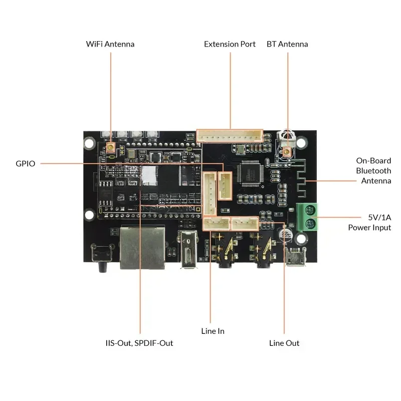 Pro V3 WiFi وBT متعدد الغرف APP استقبال الصوت لوحة دارات مطبوعة لاسلكية مع راديو الإنترنت Airplay Dlna