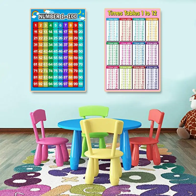 Póster Aprendizaje Matemático Tablas Suma Tablas Resta Tablas Multiplicación