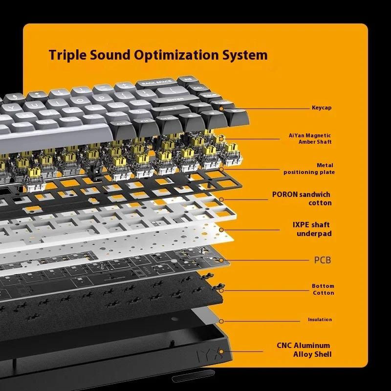Iyx Mu68 الترا المغناطيسي التبديل الساخن مبادلة Rgb الخلفية Mu68Ultra لوحة المفاتيح الميكانيكية لوحة المفاتيح السلكية مخصصة لوحة مفاتيح الألعاب الرياضية الإلكترونية