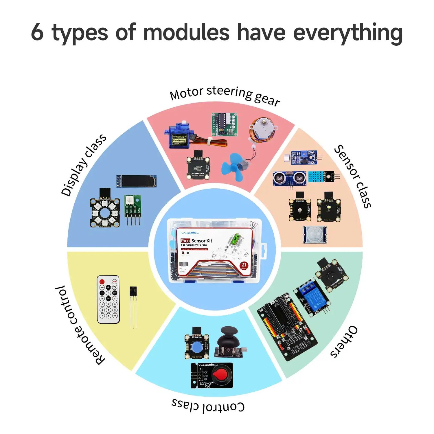 Raspberry Pi Pico2 Sensor Starter Learning Kit met doe-het-zelf elektronische modules MicroPython-programmering voor kinderen, volwassenen, complete set