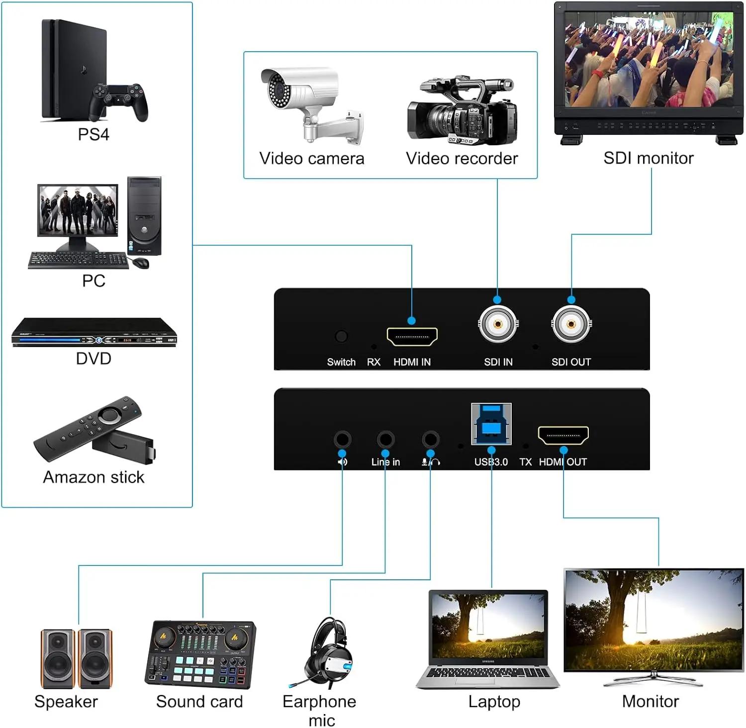 HDMI SDI To USB Capture Card USB3.0 1080P60fps SDI To HDMI Converter Loop Out Audio Mixing HDMI SDI Game Video Capture Card