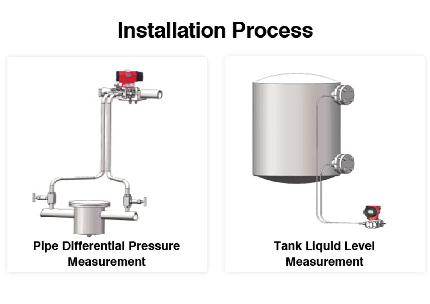 4-20ma إخراج شاشة الكريستال السائل الذكية 3051 جهاز إرسال الضغط التفاضلي لبخار الهواء لمختلف التطبيقات #5