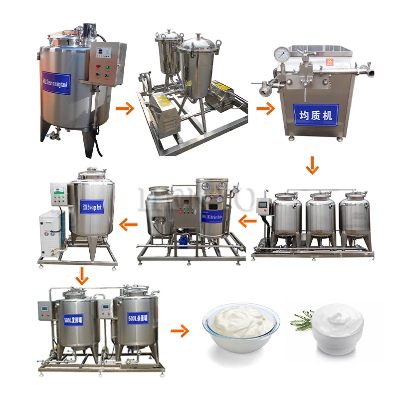 Industrial Yogurt Fermentation Tank / Electric Yogurt Maker Production Line FL Customized