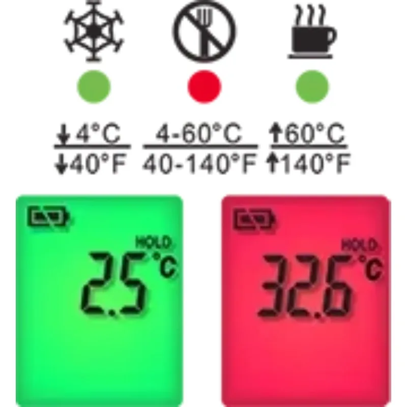 2025/TECPEL D-177 مقياس حرارة رقمي للأطعمة HACCP مع مسبار حراري غير قابل للصدأ