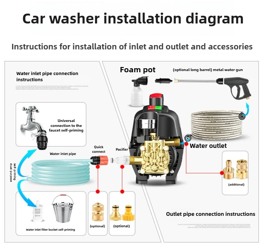 2860R/min Portable Jet Washing Unit, 220V Domestic Adjustable‑pressure Electric Cleaner with Integrated Brush Pump