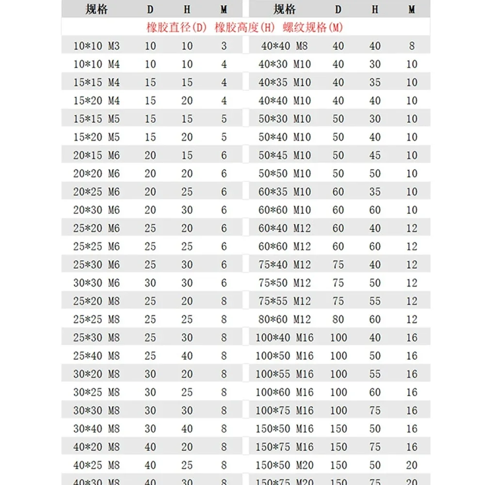 1-шт-резиновый-демпфер-амортизатор-dd-типа-m3-m4-m5-m6-m8-m10-m12-крепление-изолятор-диаметр-10-150-мм-амортизирующая-прокладка