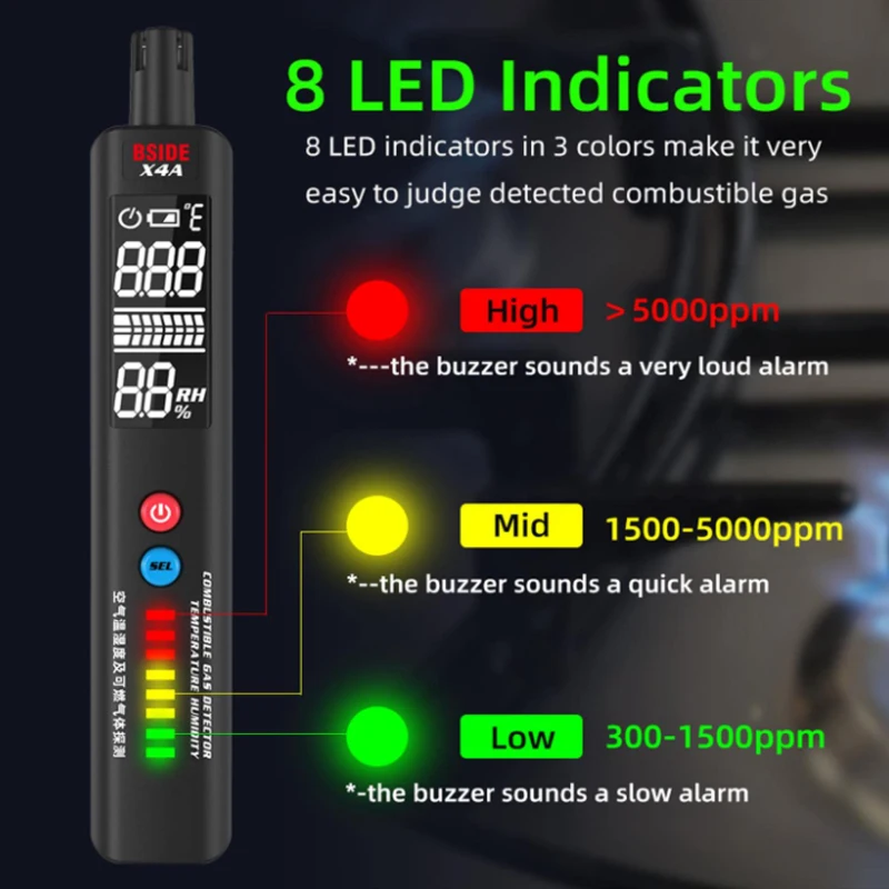 BSIDE X4A Gases Leak Detector Quick Response Combustible CO Gases Detector Alarm Indicator Temperature Humidity Measuring