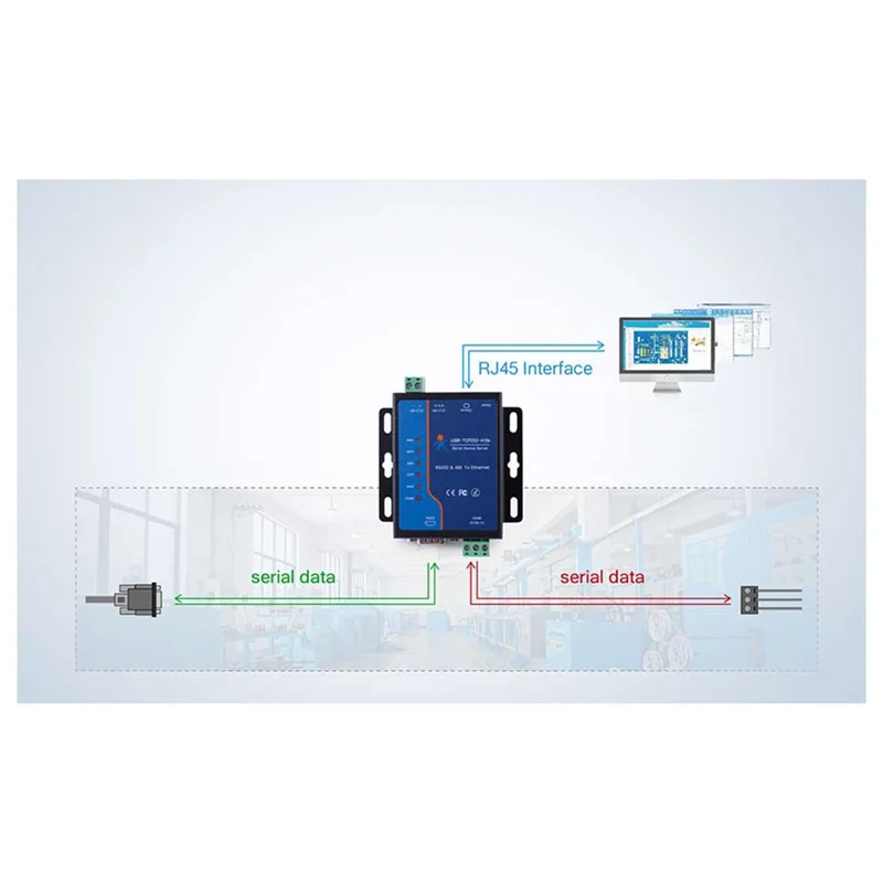 Rs232 Rs485 Serieel Naar Tcp/ip Ethernet Converter Servers Ondersteuning Modbus Rtu En Tcp USR-TCP232-410S Ons Plug