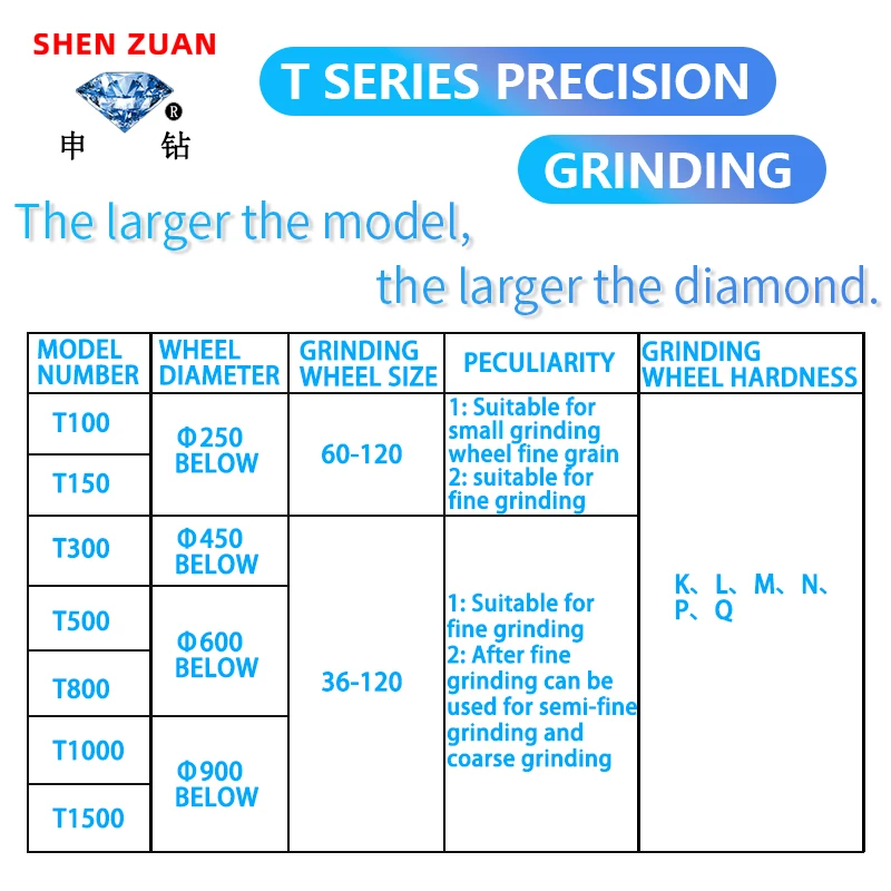 speed ho diamond dressing pen natural diamond grinding wheel shaping knife tip King Kong pen sharpening stone pen outer round co