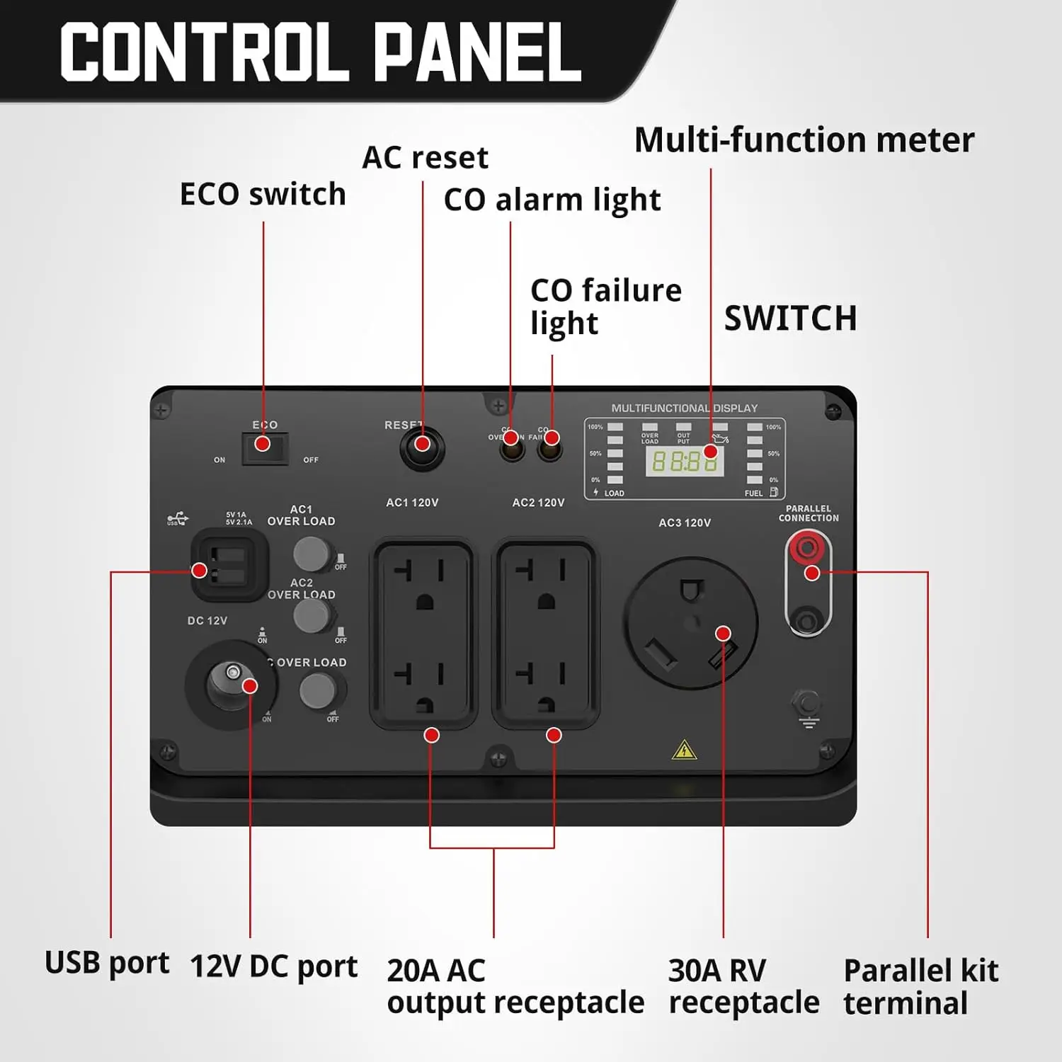 5000-Watt Gas-Powered Portable Inverter Generator with CO Sensor, RV Ready 30A Outlet, Wheels Handle Kit, EPA Compliant