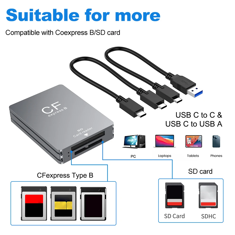 Leitor de cartão SD 2 em 1 CFexpress Tipo B USB 3.2 10 Gbps com cabo USB C para USB C/A Suporte Android/Windows/Mac OS para SLR