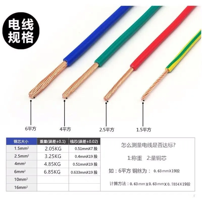 RV single core multi-strand 0.5 0.75 1.0 1.5 2.5 4 6 10 16 square mechanical equipment electronic cord