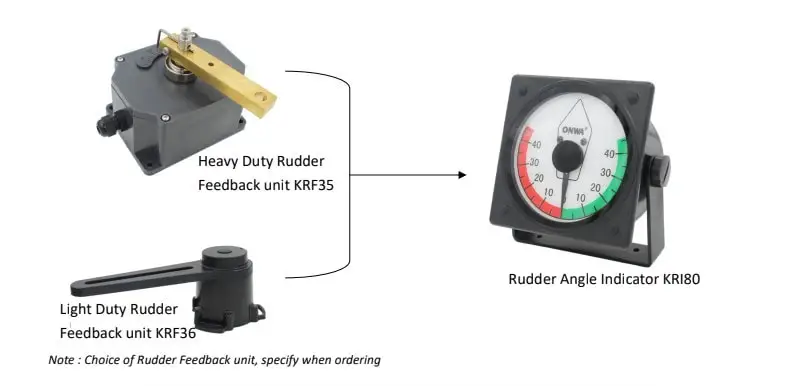 ONWA KRF-35 Heavy Rudder Feedback Unit Marine Supplies