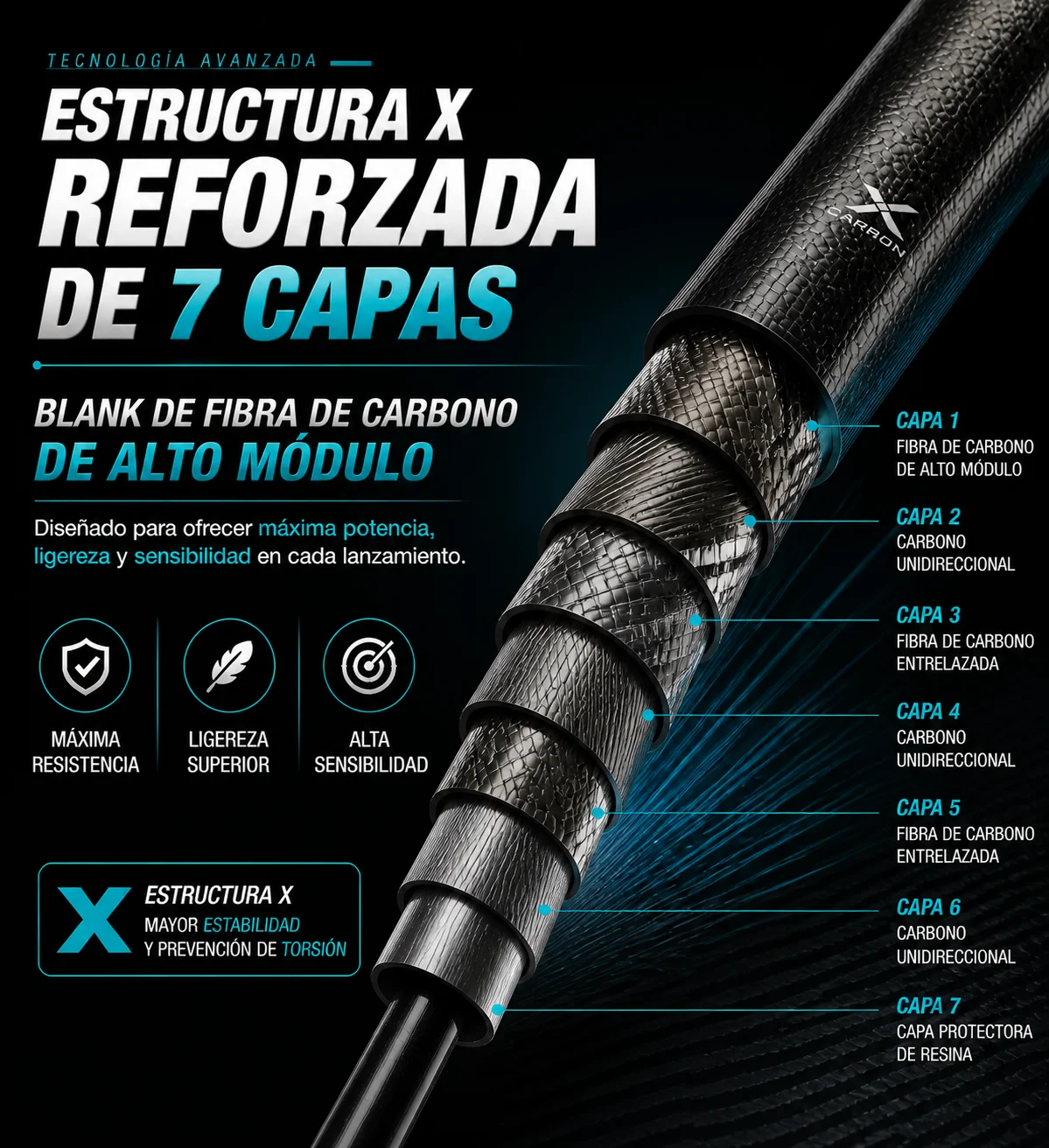 BUDEFO MAXIMUS Angelrute 1,8m 2,4m 3,0m 30T Carbon Spinning Baitcasting FUJI Guide Reise-Kunstköderrute 3-50g ML/M/MH – Detail 4