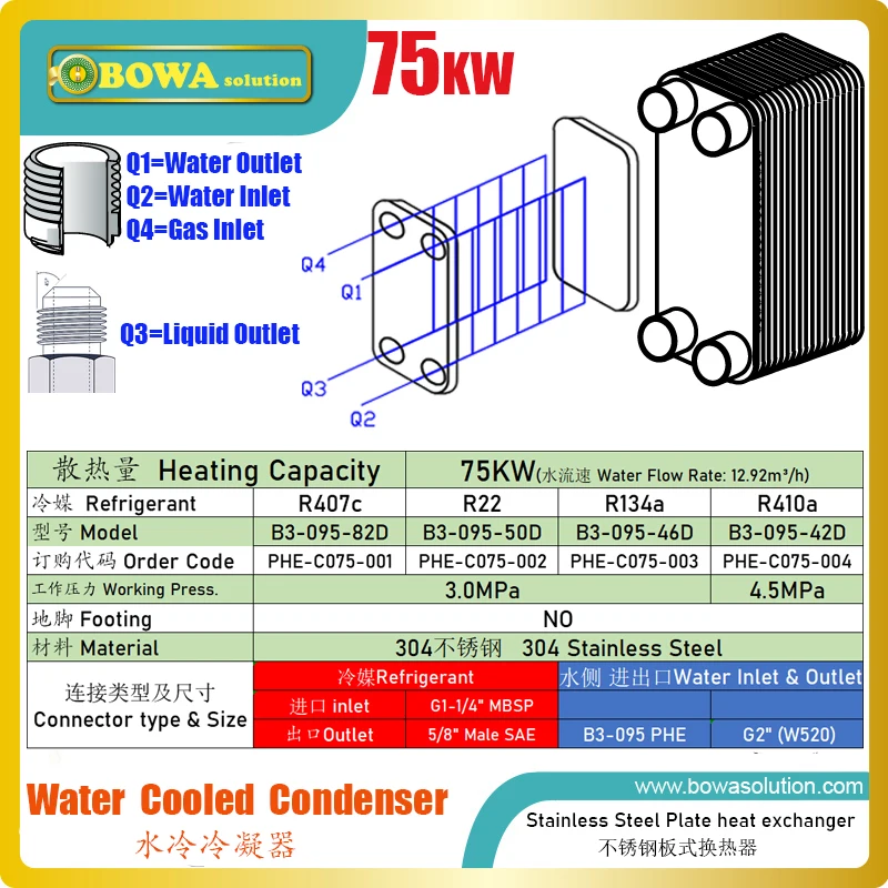 75KW water cooled PHE condenser matches 25HP 2-stage freezer compressors including S6G-25.2Y and 2S-H2500L or D6TJ-2500