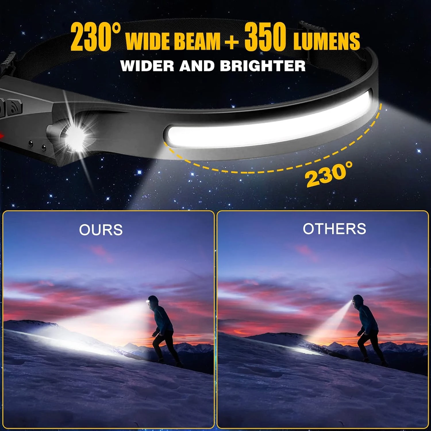 Super Bright Induction Headlamp COB+LED Sensor Head Flashlight Built in Battery USB Rechargeable For Camping Fishing Work Lights