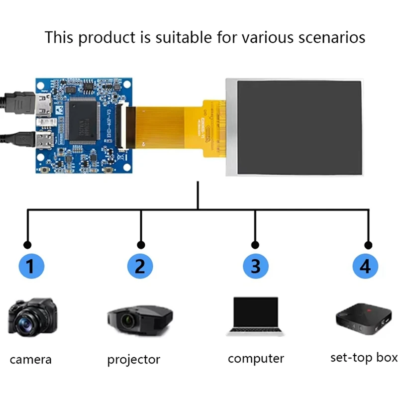 2.8-Inch Mini Split Screen -Compatible Display 480x640 Resolution Full View RGB IPS Universal Capacitive Touch B-A23R