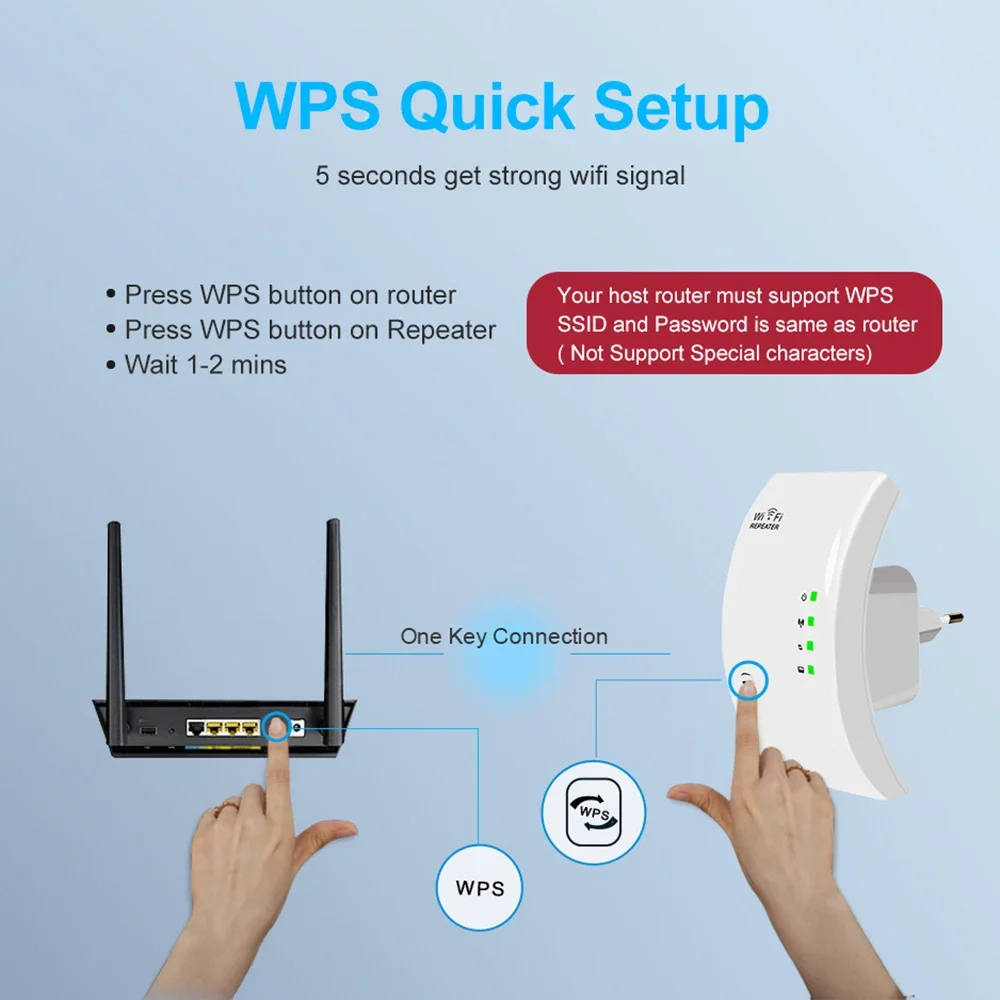Repetidor WiFi de 300Mbps, extensor WiFi, enrutador, amplificador de señal WiFi, amplificador inalámbrico de Wi Fi, repetidor Wi-Fi de largo alcance, punto de acceso
