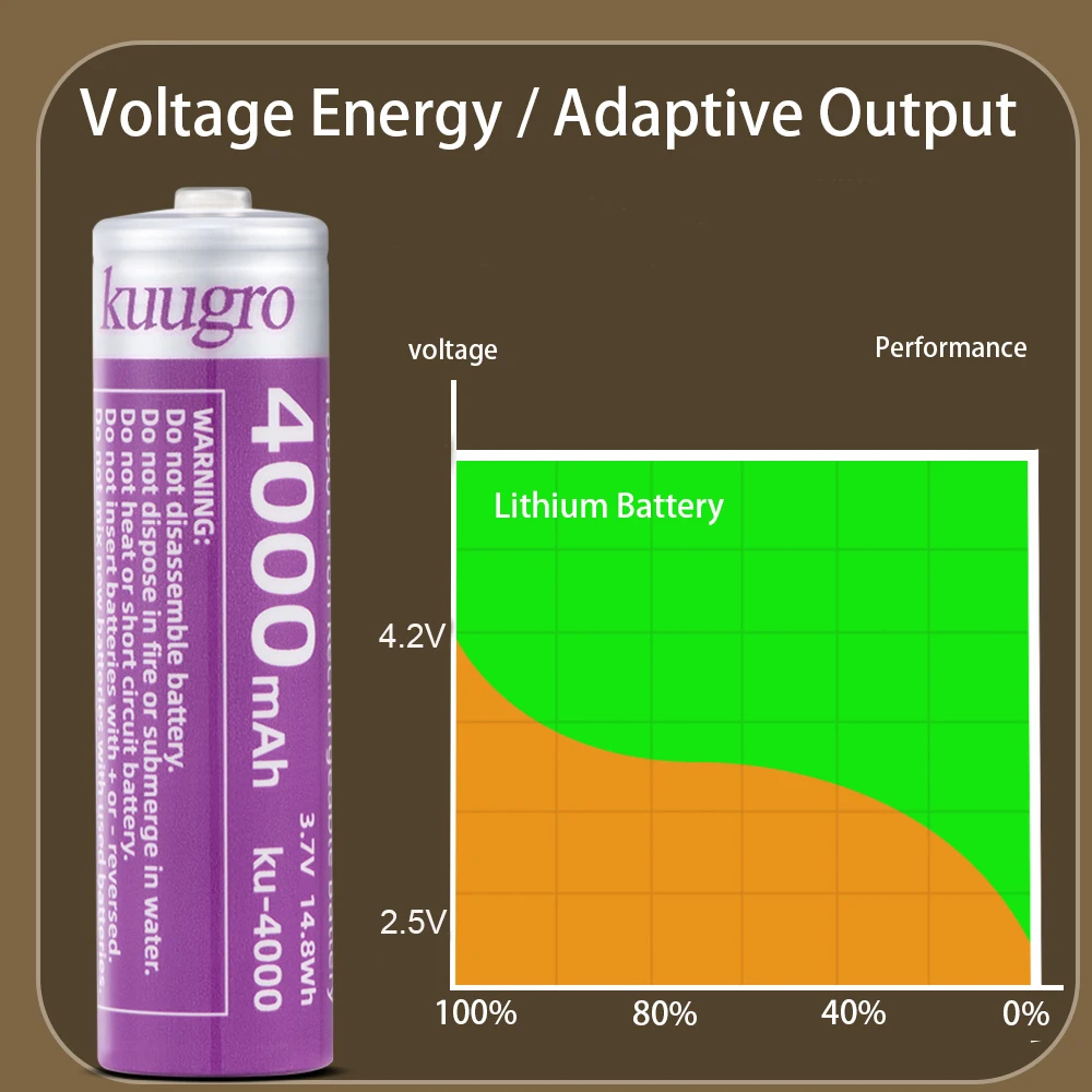 Akumulator Kuugro 18650 4000mAh z ostrym wyprowadzeniem, 3.7V, najwyższa pojemność, 12A, akumulatory do ładowania, do latarek. — zdjęcie produktu 4