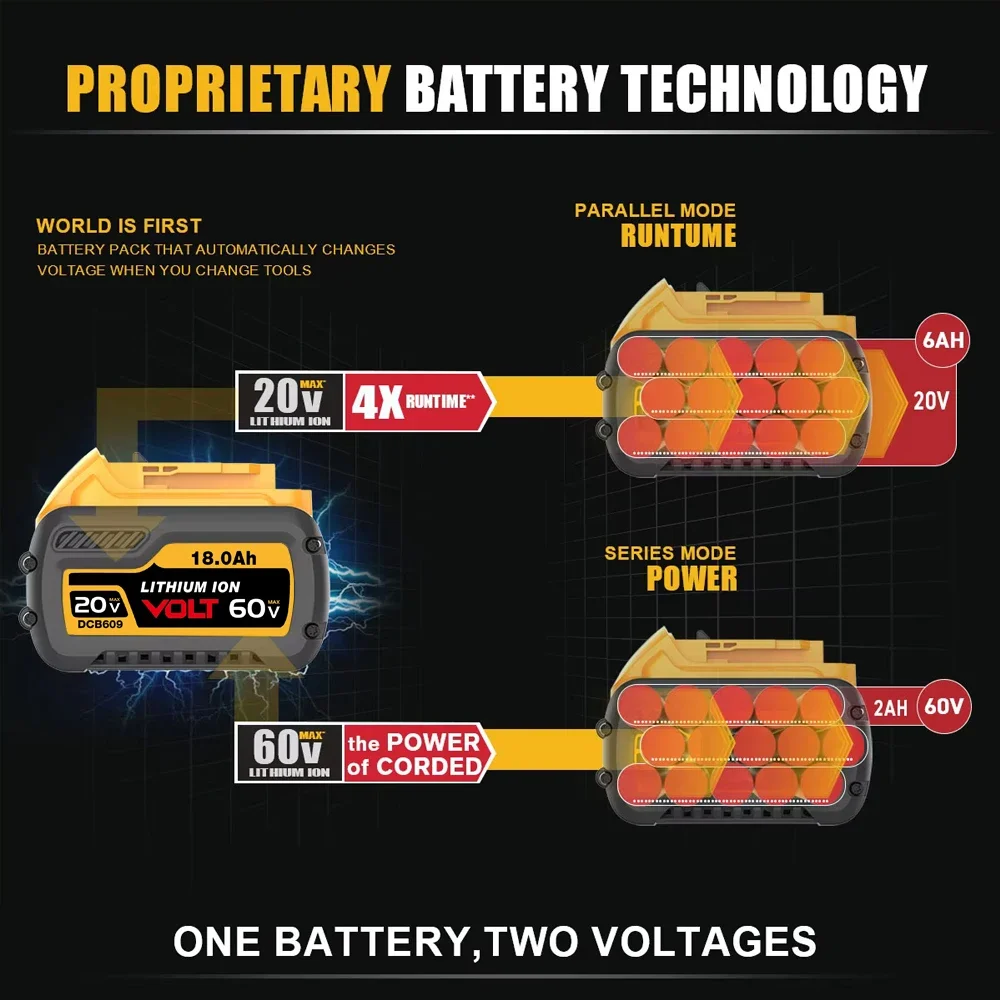 オリジナル DEWALT 20V Flexvolt 20V/60V 最大 DCB609 DCB547-XJ DCB205 DCB200 DCB182 DCB609-2 Dewalt リチウムイオン電池