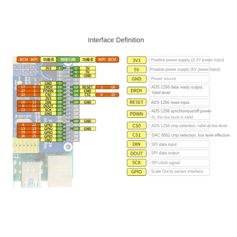 High-Precision AD Da Board PCB para Raspberry Pi, Módulo Digital, Compatível com 4B, 3B +, Jetson Nano Module