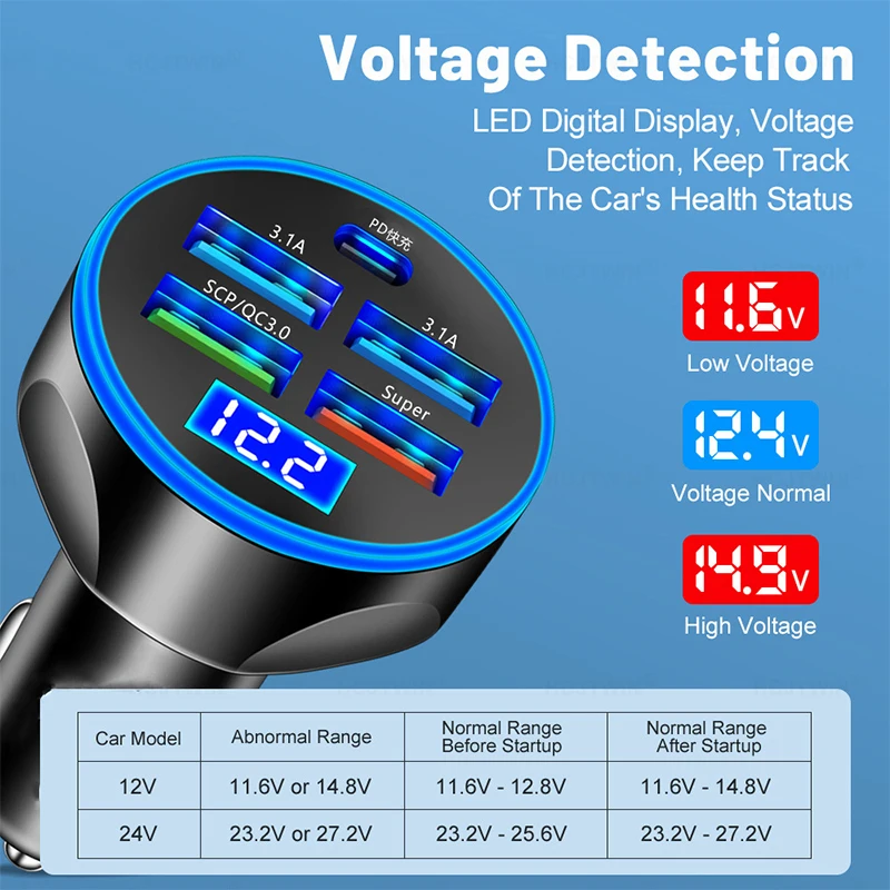 5 Ports Charging usb 250W Car Charger Type C PD QC 3.0 Fast Charging Auto Mobile Phone Adapter For iPhone Samsung Huawei Xiaomi