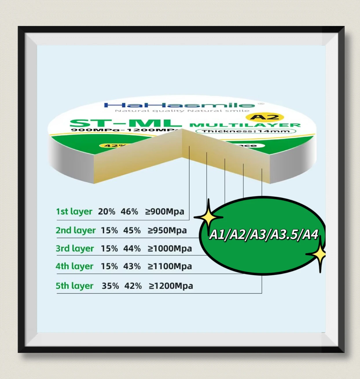 

HaHasmile 98 мм ST-ML-A1 A2 A3 A3.5 A4 5-слойные многослойные циркониевые блоки