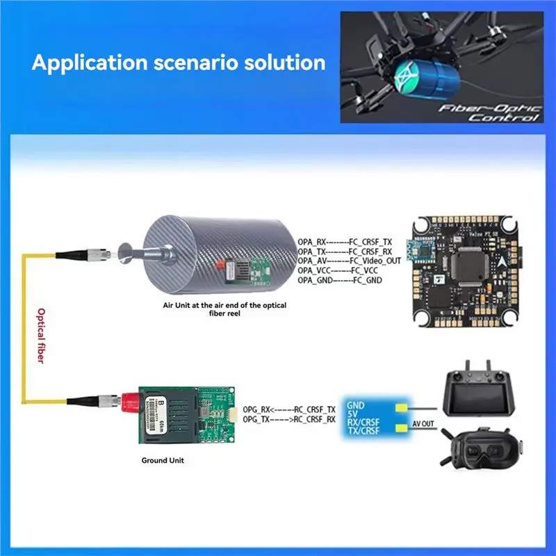 B03B-FC Port Compatible 60KM TTL Optical Transceiver Module TX+ RX CRSF/UART/SUBS Optical Terminal Equipment