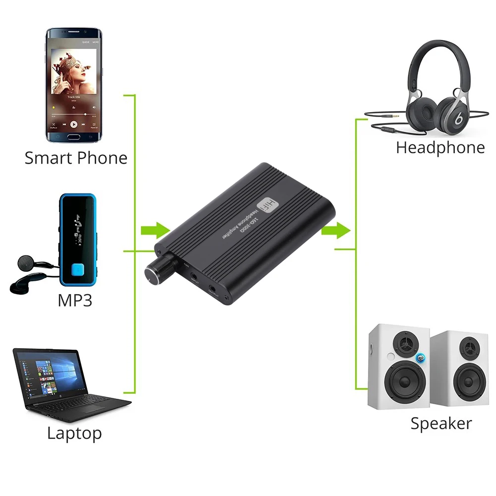 3.5mm Headphone Amplifier Class-A HiFi Audio Amplifier Earphone Amp 160-300 Ohm Audio Amp For Speaker MP3 Player Computer Phone