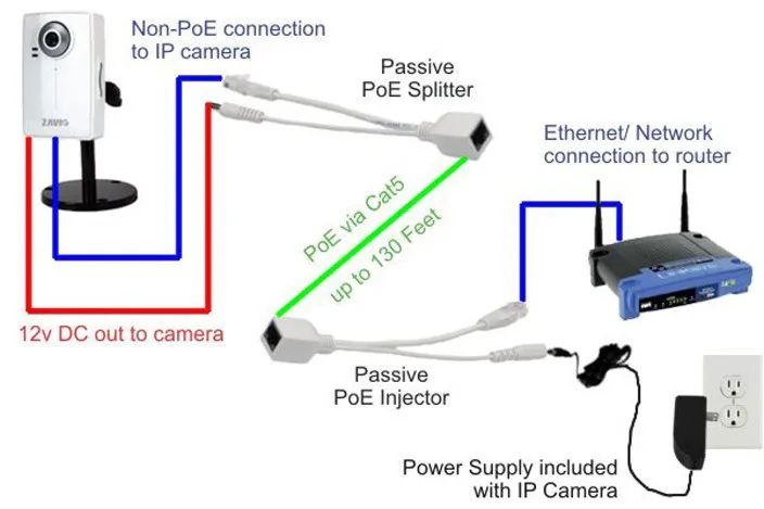 1Pair  POE Splitter + POE Injector POE Switch Cable CCTV Adapter 12V Power Supply Cable  CCTV Accessory Used For IP Camera