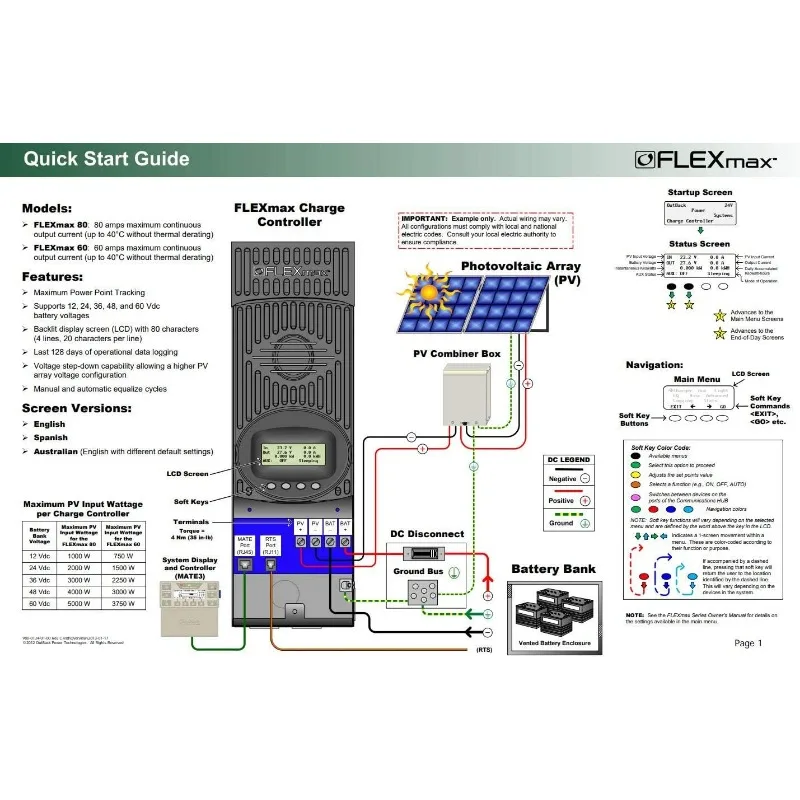 Controlador de carga OutBack Power FM60-150VDC FLEXMax 60