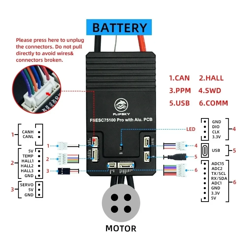 Flipsky 75100/75100 PRO FOC 75V 100A Single ESC Based on VESC For Electric Skateboard/Scooter/Ebike Speed Controller/skateboard