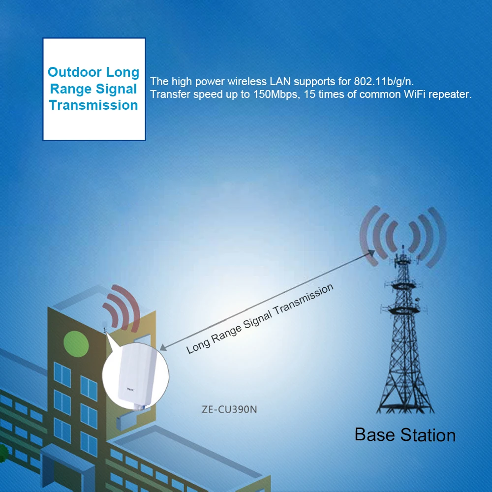 WiFi Repeater Verstärker Signal Extender Long Range Signal Booster 150Mbps Netzwerk 802.11b/g/n Signal Extender