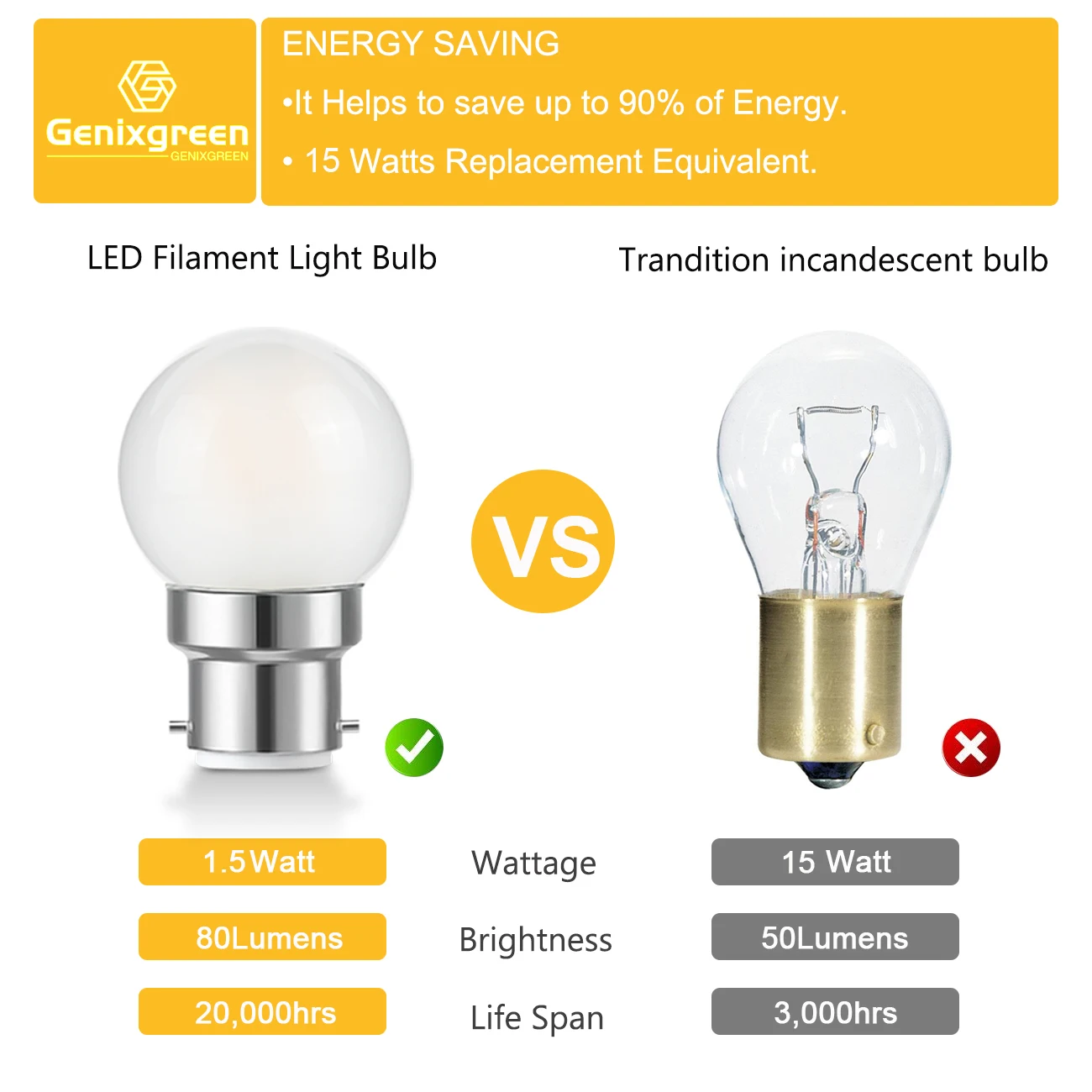 G40 Frosted Globe LED Filament Bulbs B22 1.5W Dimmable