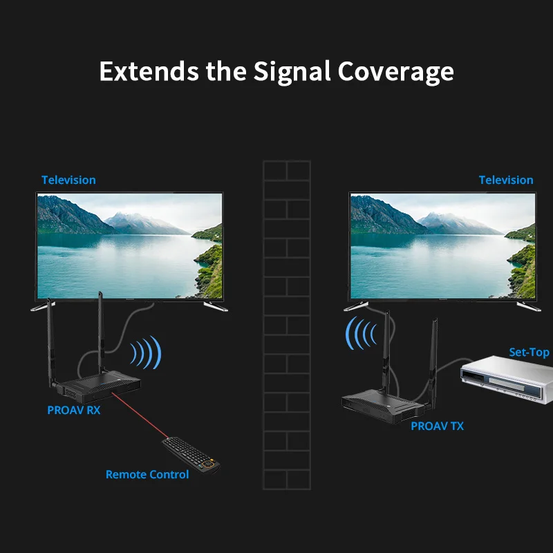 Wireless Audio Visual System 4K  Extender with Transmitter and Receiver