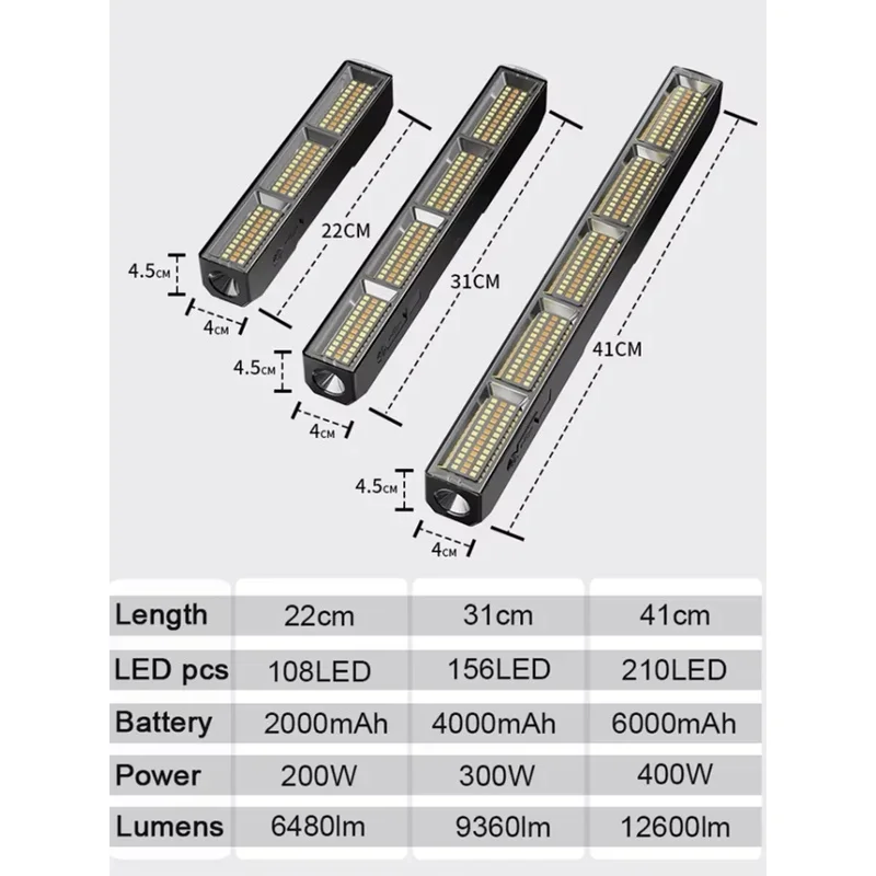 41cm Magnetic LED Work Light Bar High Power USB Rechargeable 3 Modes IP66 Waterproof Emergency Lamp Power Bank Function JJ3395 - view 2