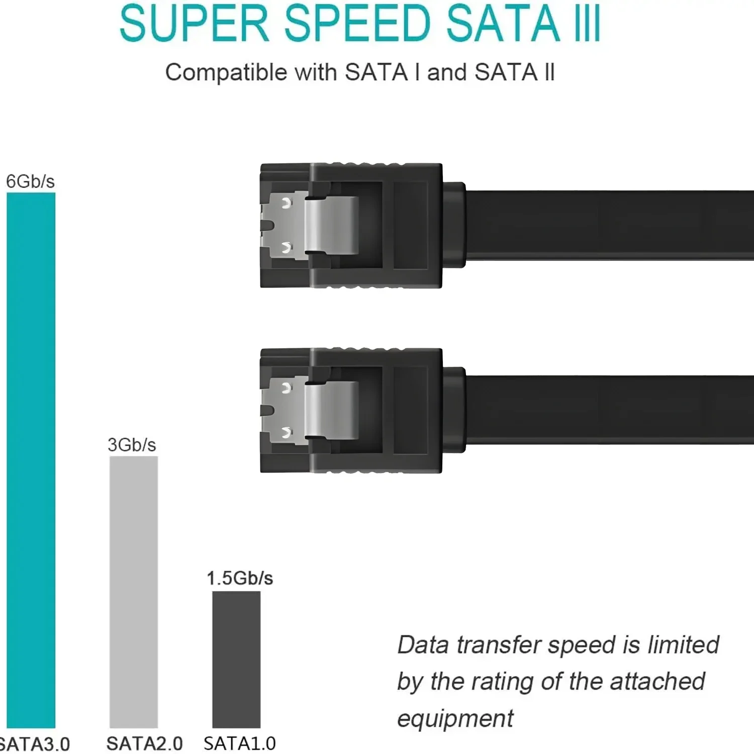 كابل SATA3.0 مستقيم للكوع 90 درجة مع مزلاج قفل لسائق HDD/SDD/SSD/CD سلك بيانات القرص الصلب المرن SATA3.0