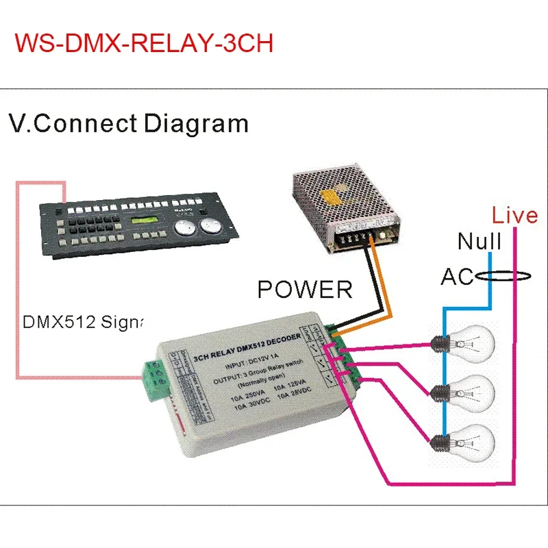 12V LED DMX512 Decoder Relays RGB RGBW Controller 3 CH/ 4CH/6 CH/8 CH/12 CH/16 CH Channels Relay switch XRL RJ45 For Lamp Light