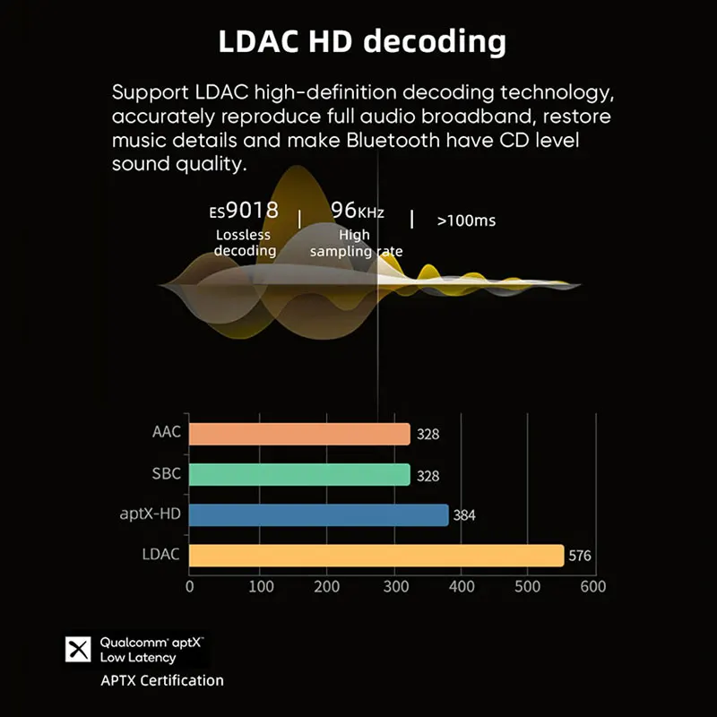 AOSHIDA BLAD-S1 USB C Radiateur Médailles Audio Récepteur Bluetooth 5.1 QCC5125 ES9018 assis AC HD Sans Perte Décodage OPTIQUE/COAXIAL/RCA Sortie