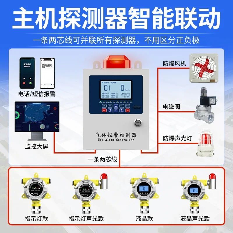Combustible gas detection alarm, industrial and commercial natural gas leakage, oxygen, hydrogen, hydrogen sulfide