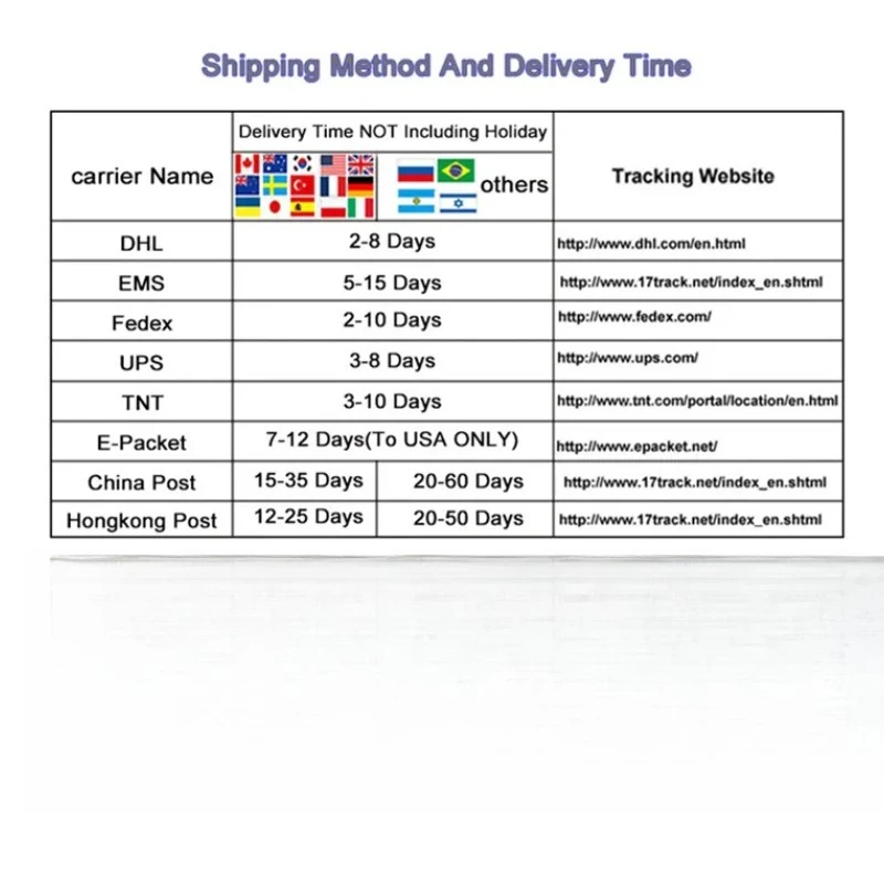 5PCS PR08-2DN PR08-1.5DN PR08-2DP PR08-1.5DP Autonics Proximity Switch Sensor New High-Quality Warranty For One Year