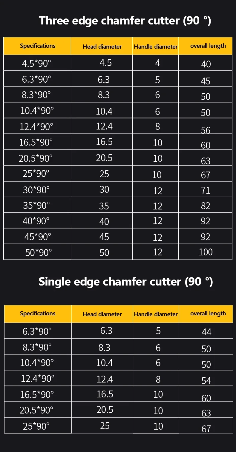 Foret d'évier à seau à chanfreiner, 1 flûte, 3 cannelures, 6.3-20.5mm, résistant à 90 °, coupe-chanfreinage HSS, bois, trou de métal, drmonaire, 6 pièces