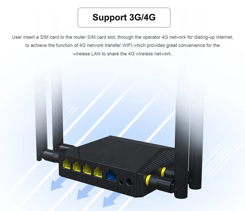 Router Modem 4g 3g Wifi Sim Card Slot 300Mbps 4G Mobile Roteador Openwrt Wi-fi Wireless Repeater with 4*5dBi Antenna