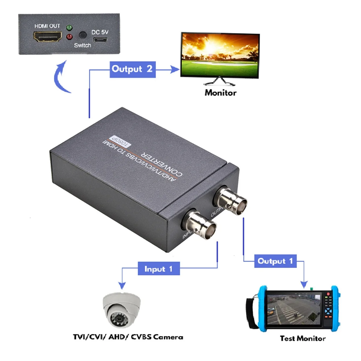 Conversor eficiente compatível com AHD/TVI/CVI/CVBS para HDMI Adaptador de sinal de 3MP/4MP