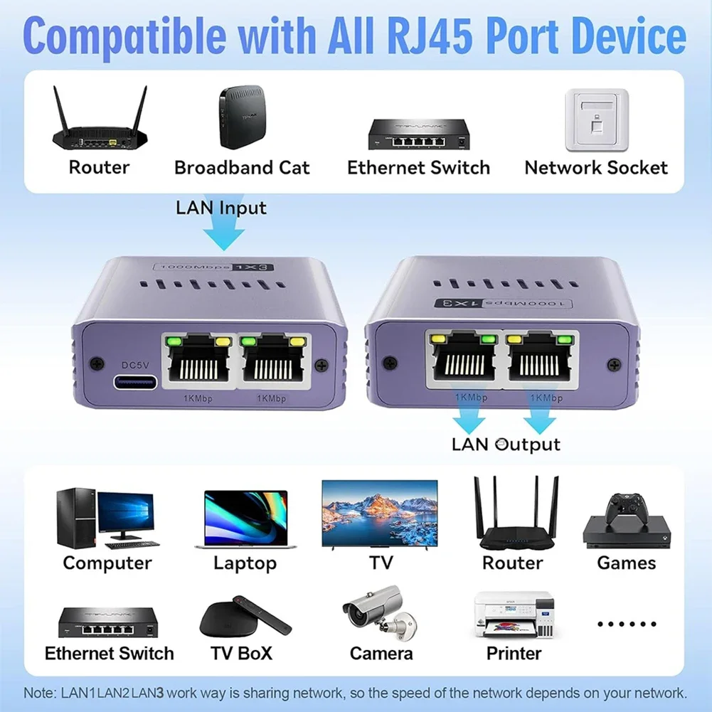Répartiteur Ethernet Gigabit 1 à 2/3/4 1000Mbps, adaptateur de répartiteur Internet RJ45, prise en charge de la Transmission à grande vitesse