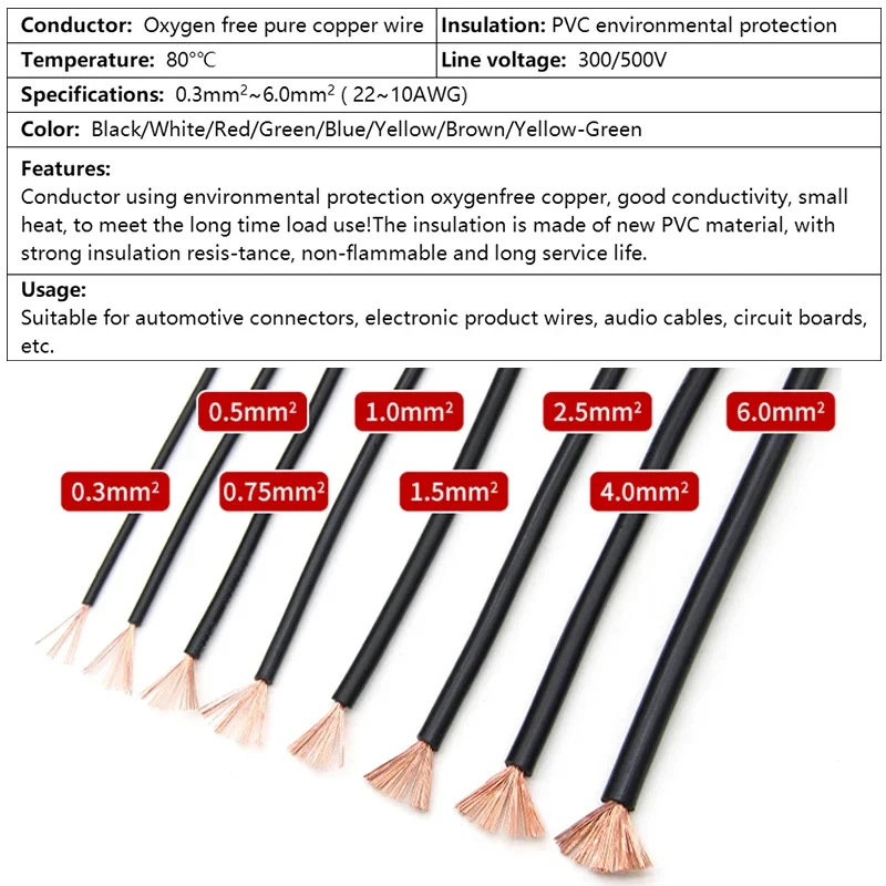 FOTO 3 - 1~20m RV Electrical Cable